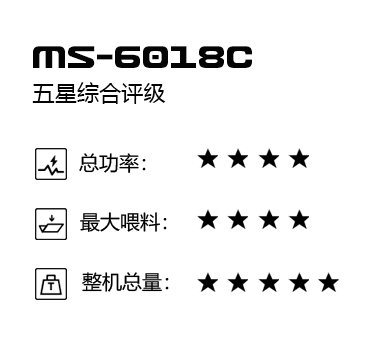 型號參數